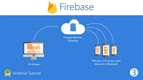 How to retrieve data from firebase in android studio.  You only need to le...