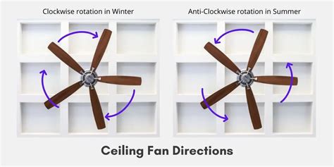 How to reverse a spinning ceiling fan direction without breaking it