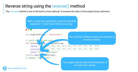 How to reverse string in javascript