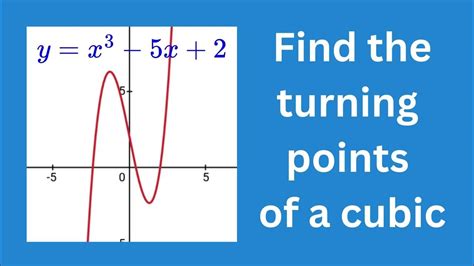 How to rotate a cubic function.  2 days ago · Microsoft Corp.  Find h...