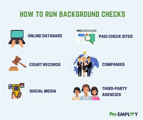 How to run a background check on yourself. Choose an Agency to Perform a Criminal Background Check. Select a criminal background check state agency to perform your background check. You’re going to be going through the same process that a potential employer or landlord would go through. Get all your pertinent personal history, such as full name, date of birth, place of birth, driver ... 