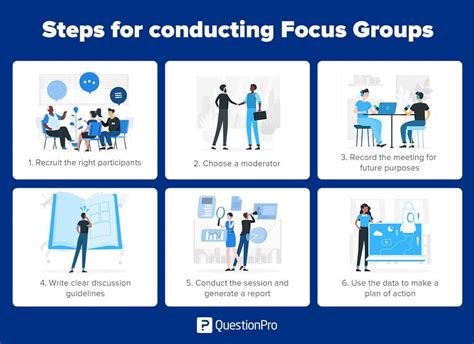 Passos para fazer um focus group. PASSO 1.