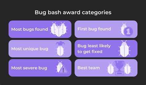 How to run a successful bug bash