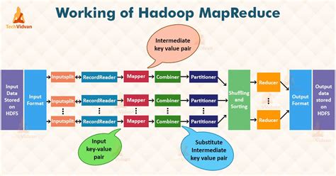 How to run mapreduce program in hadoop