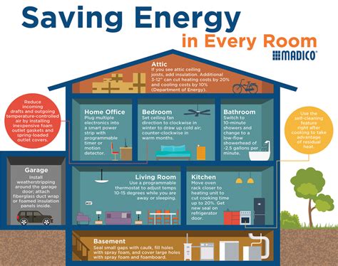 How to save energy at home. 10 Easy Ways to Save Money & Energy in Your Home · Install a ceiling fan. · Periodically replace air filters in air conditioners and heaters. · Set thermos... 