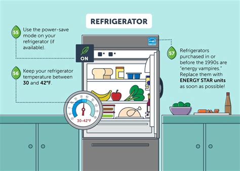 How to save energy in refrigerator