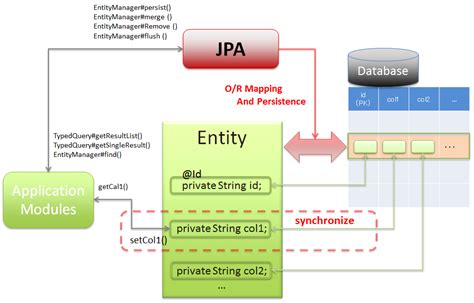 How to save enum in database jpa.  SAVE definition: 1.  rescue implies freeing from imminent dan...