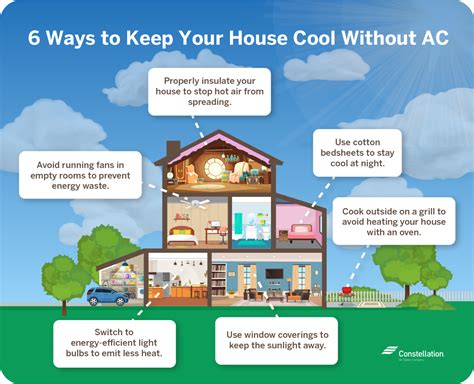 How to save money on cooling your house this summer