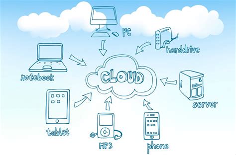 How to save pictures in cloud