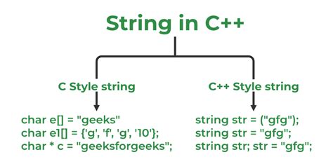 How to save string in c