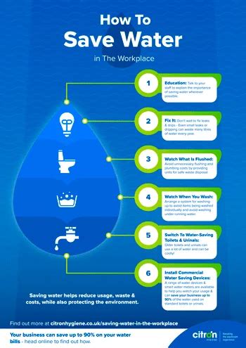 How to save water in office