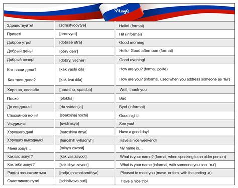 How to say "Bribe" in Russian and 17 more useful words.