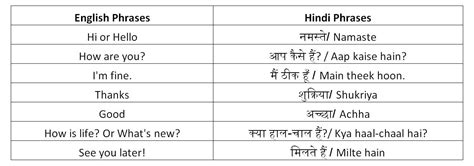 How to say "Lap" in Hindi and 30 more useful words.