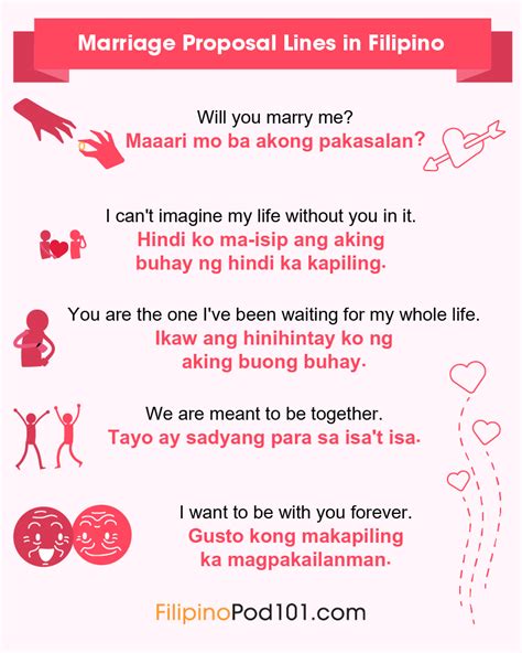 How to say "Proposal" in Tagalog. - languagedrops.com