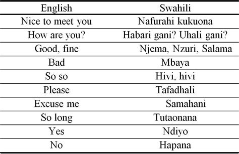 How to say Celebrity in Swahili Translation