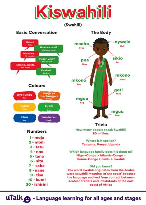 How to say flagellum in Swahili Translation