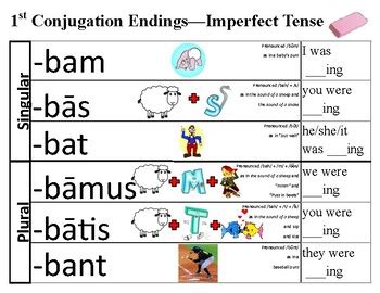 How to say inclination in Latin - WordHippo