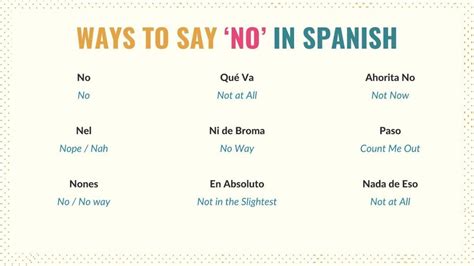 How to say no in spanish. Things To Know About How to say no in spanish. 