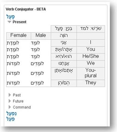 How to say numismatist in Hebrew - doitinHebrew.com