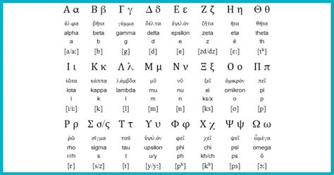 How to say optimal in Greek - WordHippo