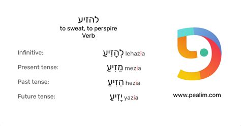 How to say sweating in Hebrew - WordHippo