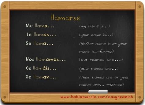 How to say your name in Spanish (A1) - Learn Spanish Online 🥰