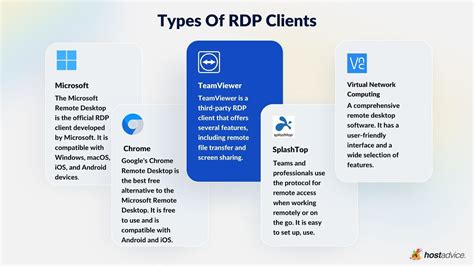 How to secure rdp.  This article explains how RDP clients work, where Microsoft&rsquo;s built...