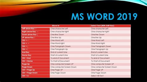 How to select text in MS Word using keyboardShortcut Keys for