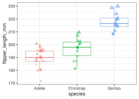 How to selectively remove legends with ggplot2