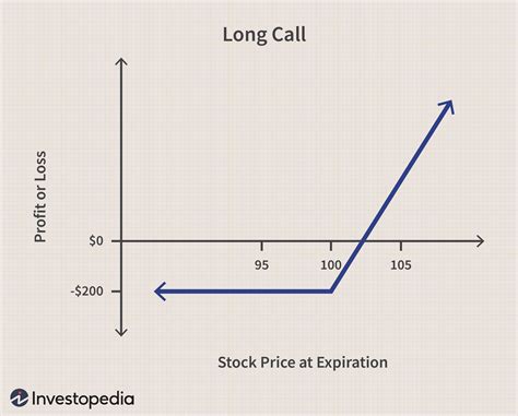 How to sell a call option. Things To Know About How to sell a call option. 