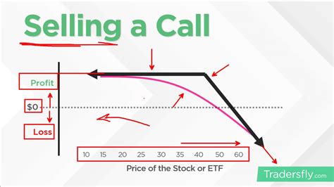 How to sell call options. Things To Know About How to sell call options. 