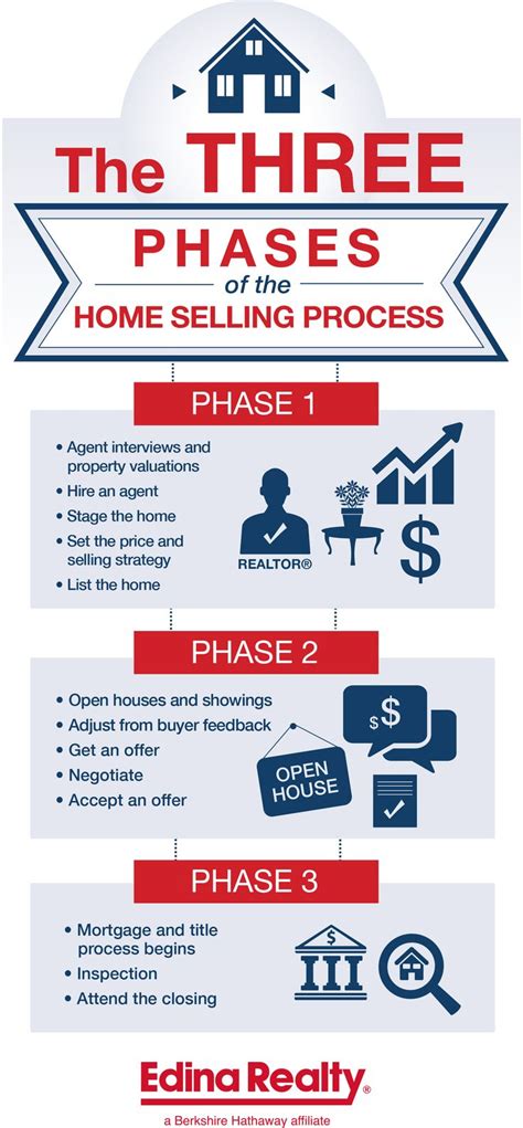 How to sell home by owner. Things To Know About How to sell home by owner. 