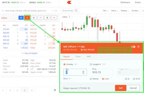 How to sell stock in intraday