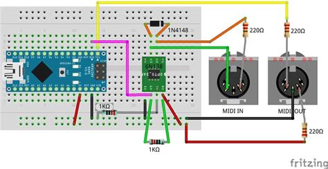 How to send midi from arduino.  Goals Learn how to create a MIDI device Control the vel...