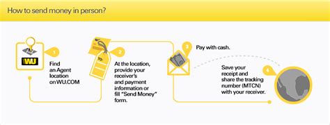 How to send western union in person