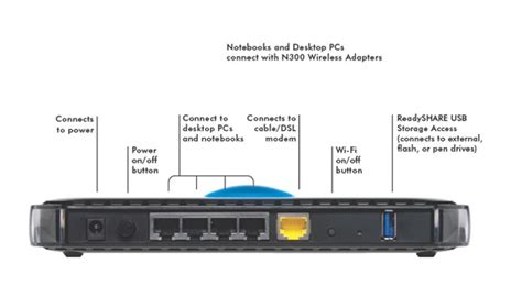 How to set Netgear N600 WNDR3400 as a wireless