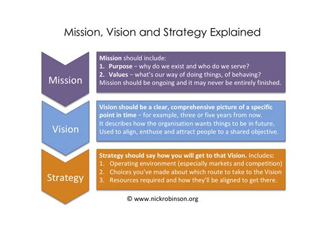 A vision statement aims to define what kind of future the organization is working toward. A mission statement keeps the organization focused on getting work done today, while a vision statement .... 