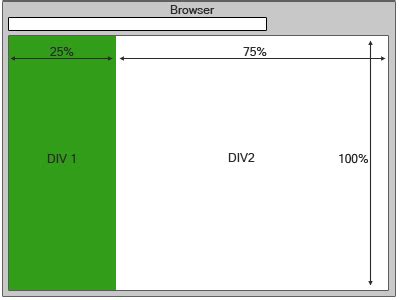 How to set div height to fit the screen.  The deck consists of 81 cards var...