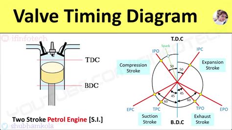 How to set engine timing pdf.  Always set dwell before setting timing, sinc...