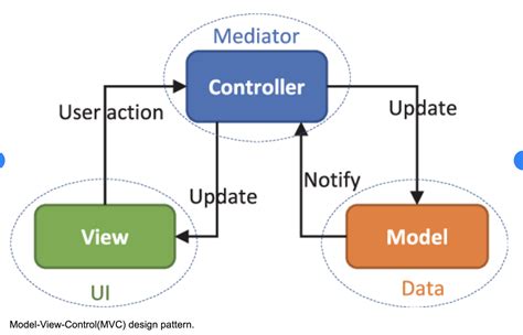 How to set environment in codeigniter 4.  Testing mode:As we all know tes Setting Environment T...