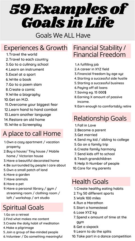 How to set goals examples