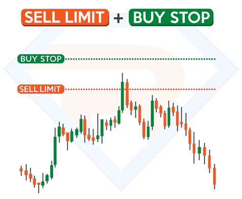 How to set stop loss on fidelity. While both can provide protection for traders, stop-loss job pledge execution, whereas stop-limit orders assurance price. While both can deploy protection for traders, stop-loss orders guarantee running, while stop-limit orders guarantee price. Investing. Stocks; Government; ETFs; Options and Derivative; 