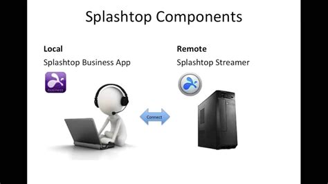 Splashtop Installation Instructions Set up Splashtop in 3 steps. Install the Business App on computers you will be using to connect from. Install the... Install the Business App on computers you want to connect from. Navigate to https://www.splashtop.com/app or our... Install the Streamer .... 