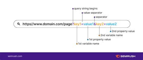 How to set url in html
