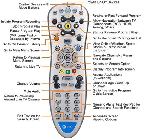 Program your remote control You can use your old U-verse TV remote with your new receiver. Review these instructions if you need help programming your remote. Set your screen resolution After powering up your new receiver, verify or reset your TV screen resolution. Return your U-verse equipment.