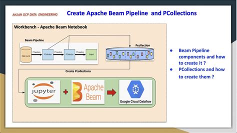 How to setup Apache Beam notebooks for development in GCP