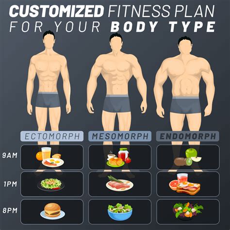How to shape body in gym