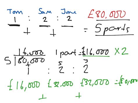 How to share money in a ratio