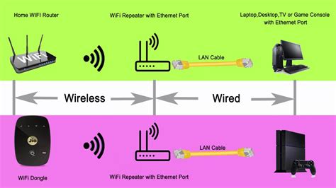How to share screen via lan cable.  You can use wired network or wireless network.  If you...
