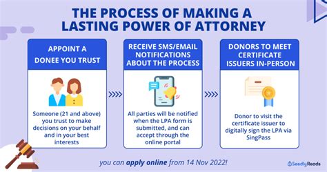 How to share your Lasting Power of Attorney (LPA) with third party ...